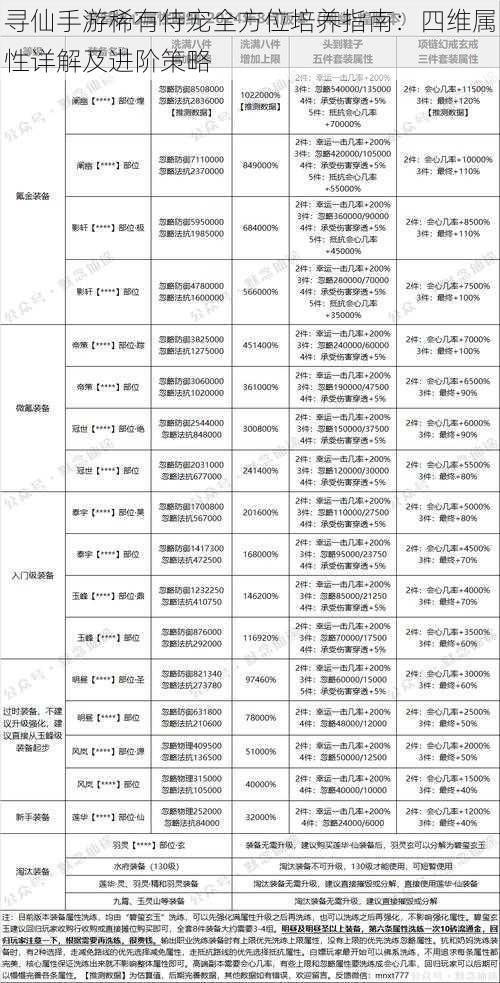 寻仙手游稀有侍宠全方位培养指南：四维属性详解及进阶策略