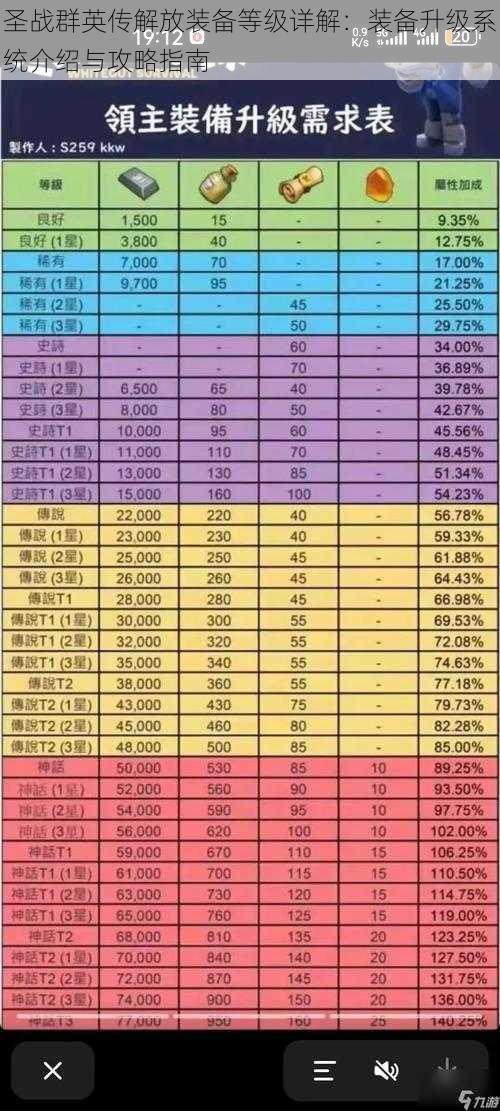 圣战群英传解放装备等级详解：装备升级系统介绍与攻略指南