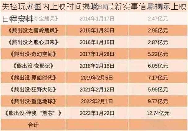 失控玩家国内上映时间揭晓：最新实事信息揭示上映日程安排