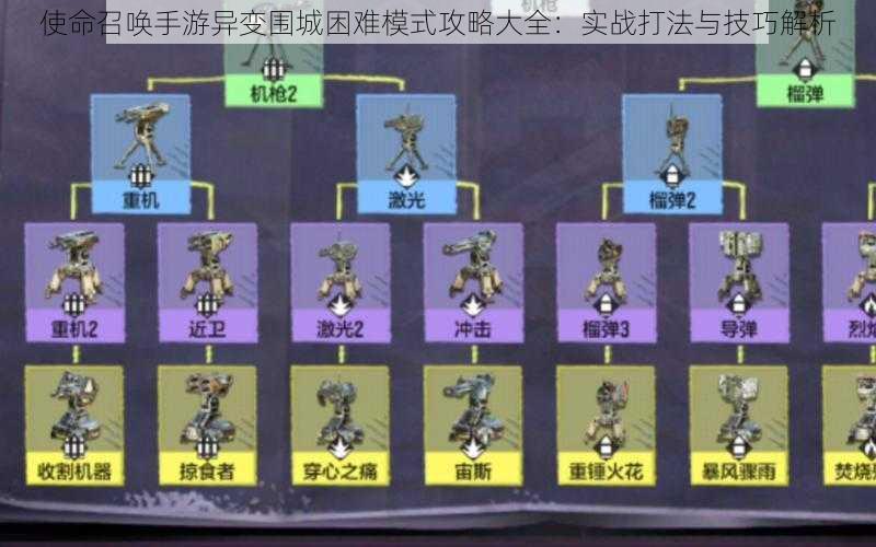 使命召唤手游异变围城困难模式攻略大全：实战打法与技巧解析