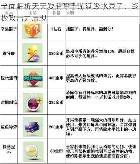 全面解析天天爱消除手游满级水灵子：终极攻击力展现