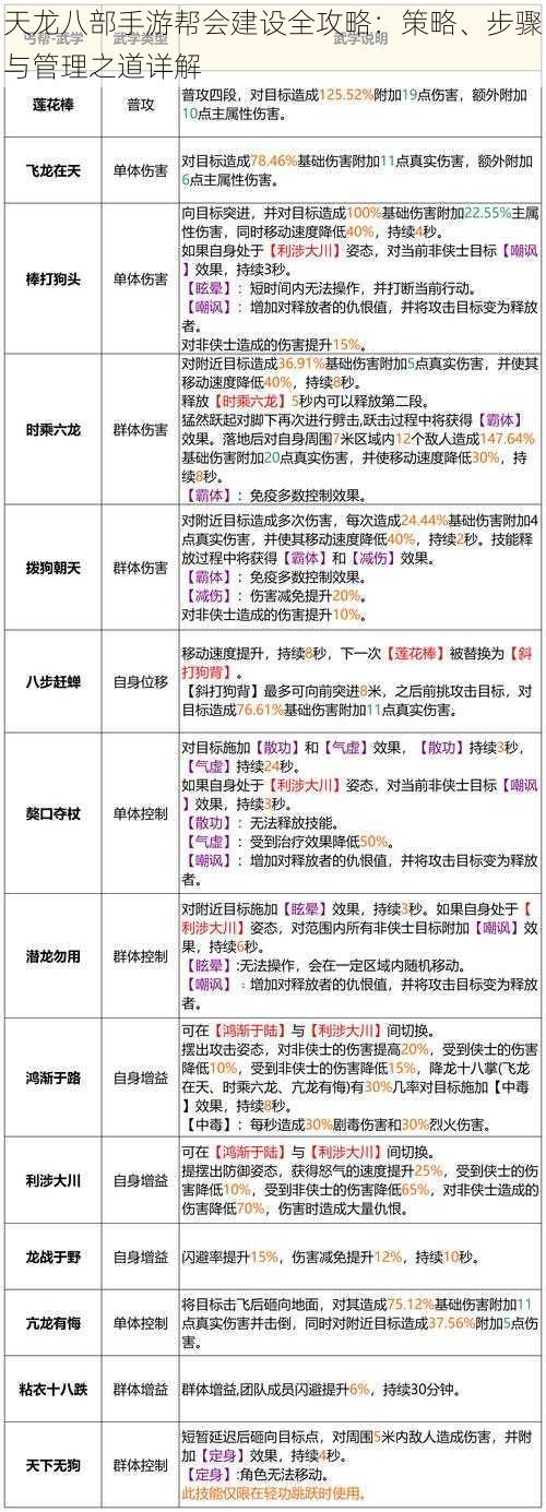 天龙八部手游帮会建设全攻略：策略、步骤与管理之道详解