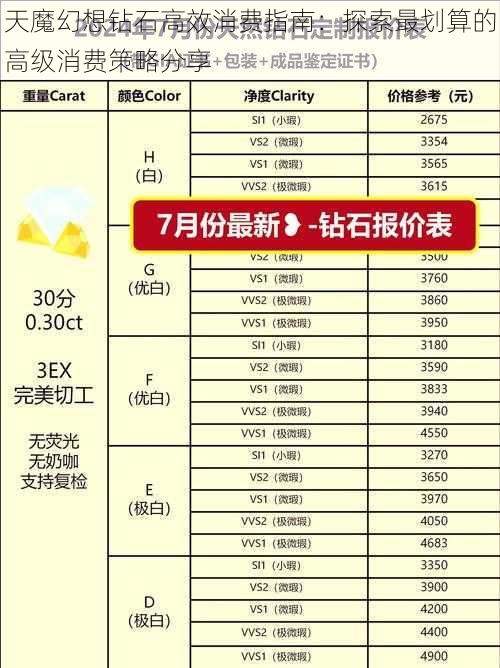 天魔幻想钻石高效消费指南：探索最划算的高级消费策略分享