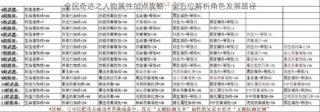 全民奇迹之人物属性加点攻略：全方位解析角色发展路径