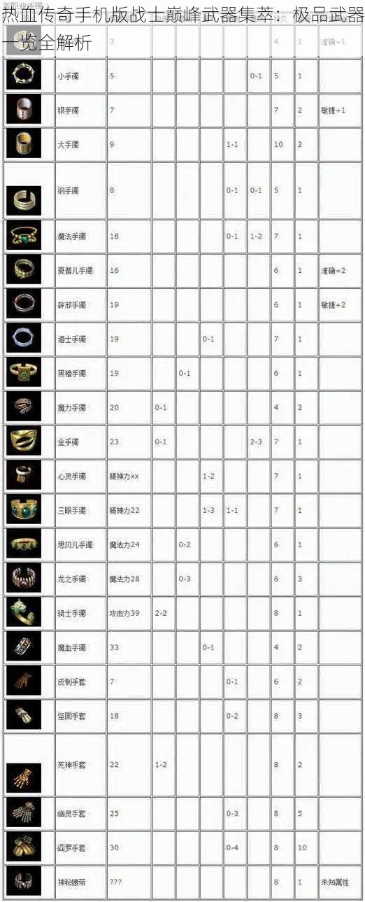 热血传奇手机版战士巅峰武器集萃：极品武器一览全解析