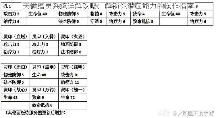 天谕蕴灵系统详解攻略：解锁你潜在能力的操作指南