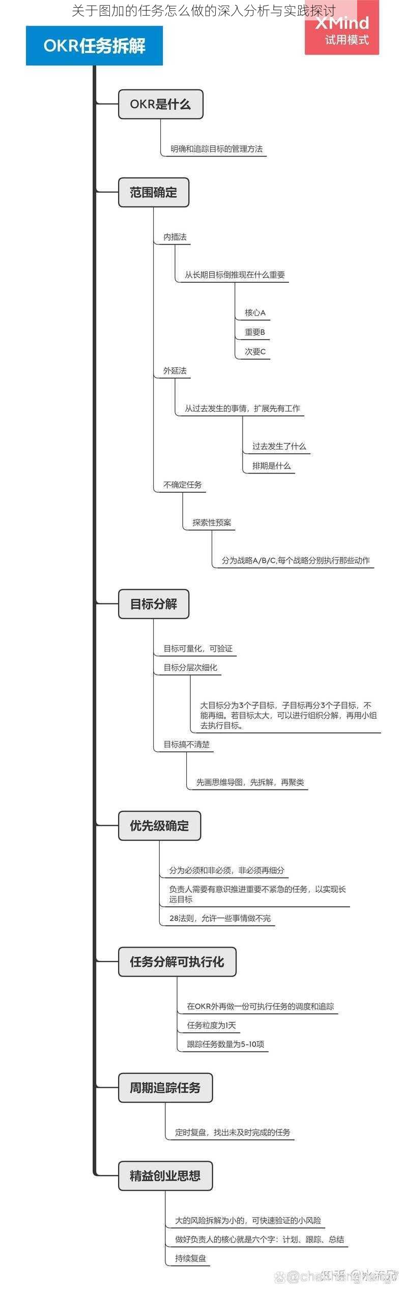 关于图加的任务怎么做的深入分析与实践探讨