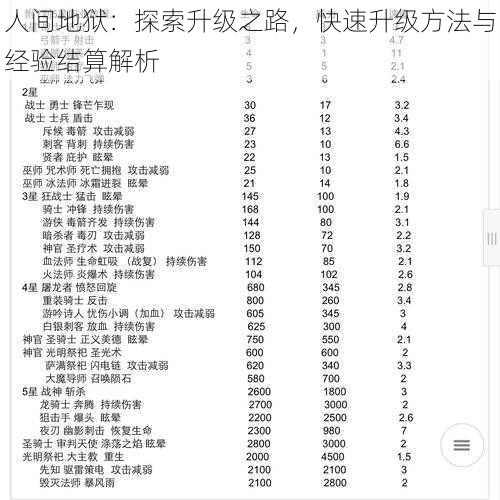 人间地狱：探索升级之路，快速升级方法与经验结算解析