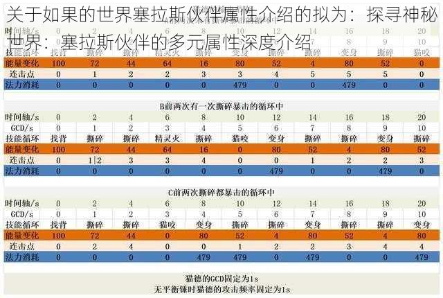 关于如果的世界塞拉斯伙伴属性介绍的拟为：探寻神秘世界：塞拉斯伙伴的多元属性深度介绍