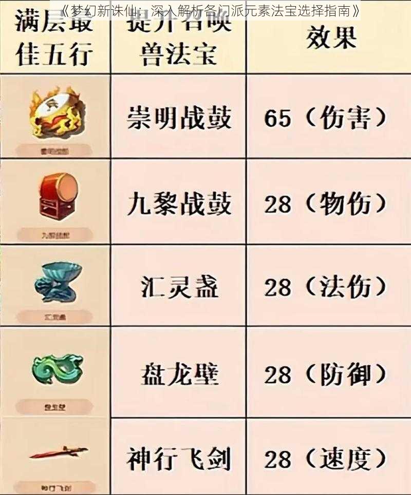 《梦幻新诛仙：深入解析各门派元素法宝选择指南》