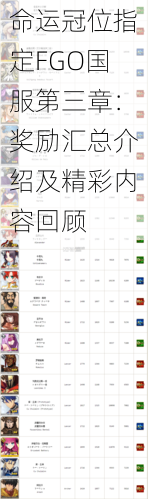 命运冠位指定FGO国服第三章：奖励汇总介绍及精彩内容回顾