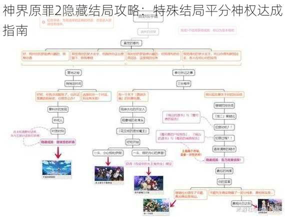 神界原罪2隐藏结局攻略：特殊结局平分神权达成指南