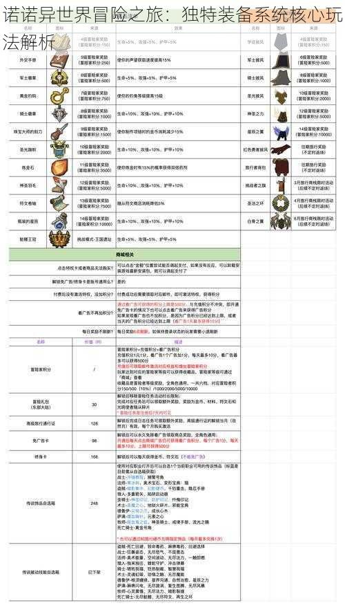 诺诺异世界冒险之旅：独特装备系统核心玩法解析