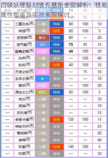 口袋妖怪复刻波克基斯全面解析：技能属性图鉴及实战表现探讨