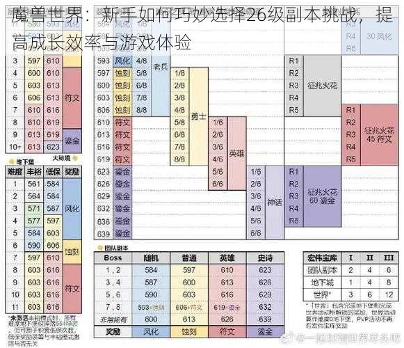 魔兽世界：新手如何巧妙选择26级副本挑战，提高成长效率与游戏体验