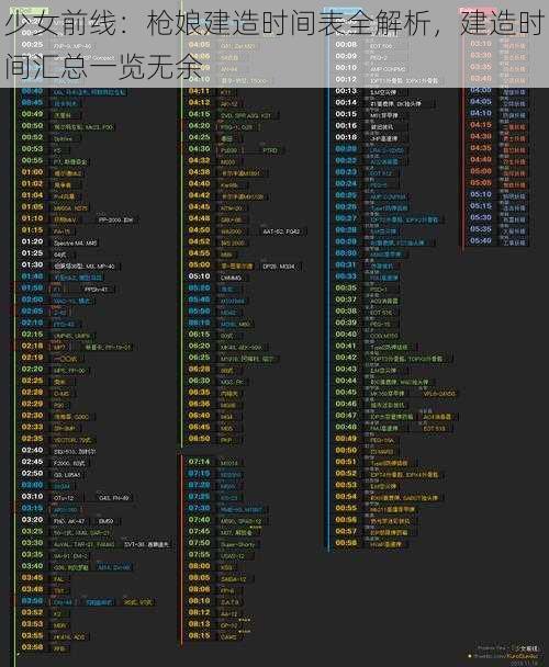 少女前线：枪娘建造时间表全解析，建造时间汇总一览无余