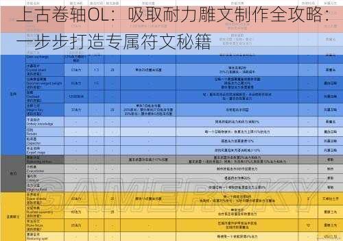 上古卷轴OL：吸取耐力雕文制作全攻略：一步步打造专属符文秘籍