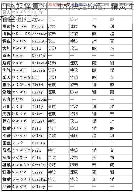 口袋妖怪复刻：性格决定命运，精灵性格全面汇总