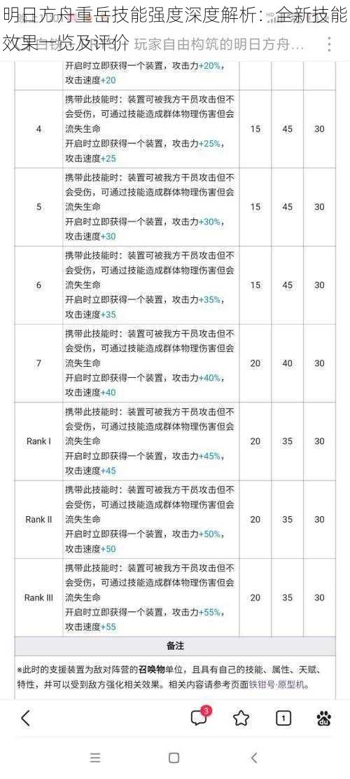 明日方舟重岳技能强度深度解析：全新技能效果一览及评价