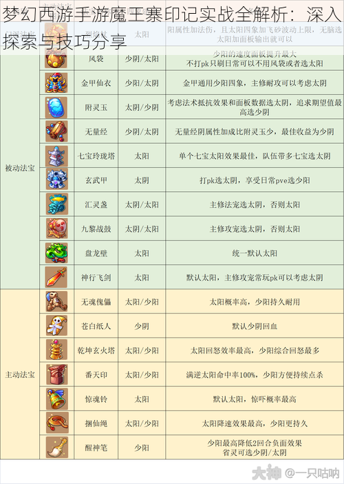 梦幻西游手游魔王寨印记实战全解析：深入探索与技巧分享