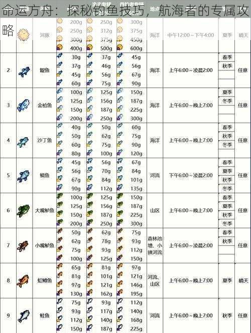 命运方舟：探秘钓鱼技巧，航海者的专属攻略