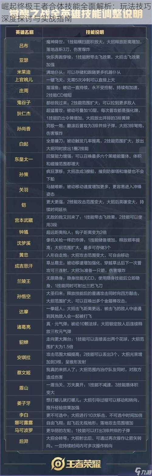 崛起终极王者合体技能全面解析：玩法技巧深度探讨与实战指南