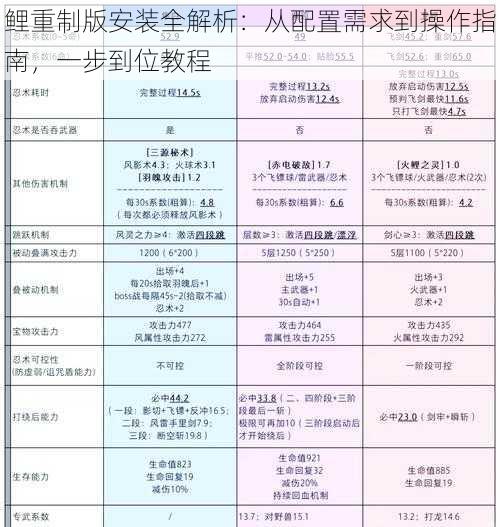 鲤重制版安装全解析：从配置需求到操作指南，一步到位教程