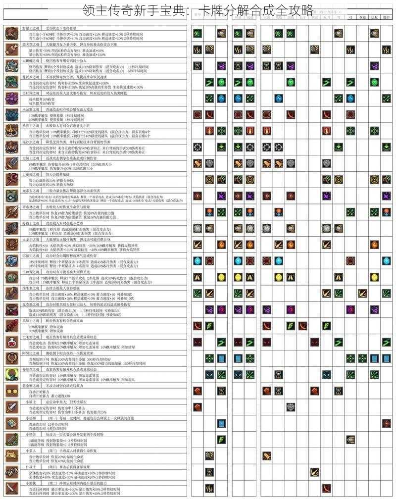 领主传奇新手宝典：卡牌分解合成全攻略