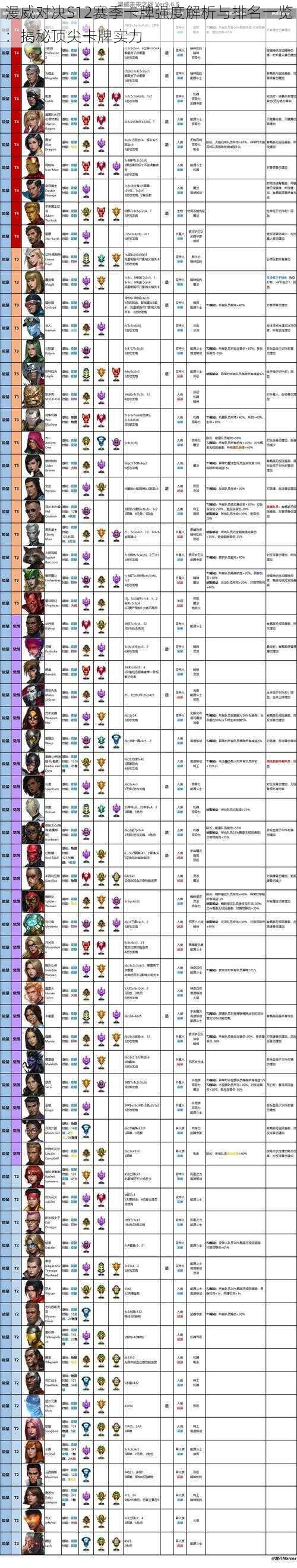 漫威对决S12赛季卡牌强度解析与排名一览：揭秘顶尖卡牌实力