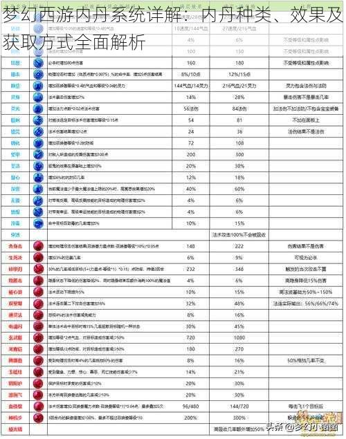 梦幻西游内丹系统详解：内丹种类、效果及获取方式全面解析