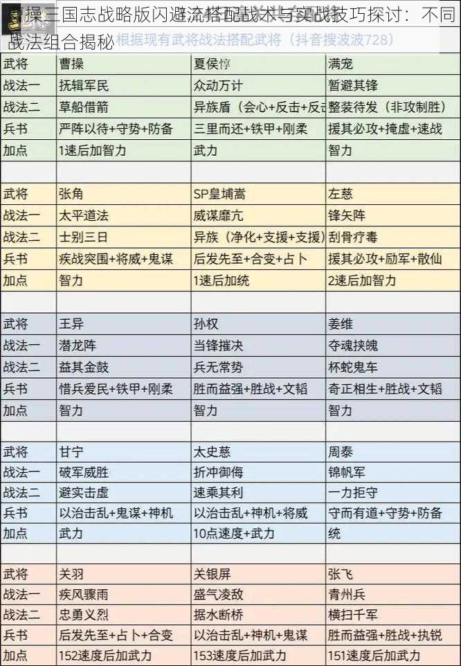 曹操三国志战略版闪避流搭配战术与实战技巧探讨：不同战法组合揭秘