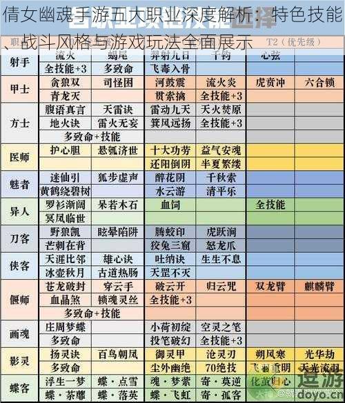 倩女幽魂手游五大职业深度解析：特色技能、战斗风格与游戏玩法全面展示