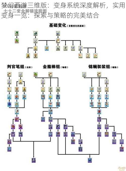 梦幻西游三维版：变身系统深度解析，实用变身一览：探索与策略的完美结合