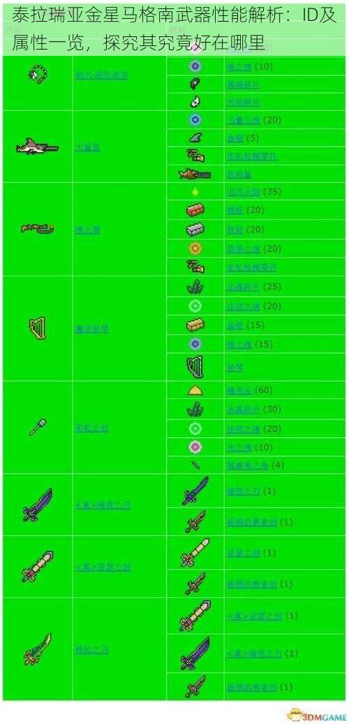 泰拉瑞亚金星马格南武器性能解析：ID及属性一览，探究其究竟好在哪里