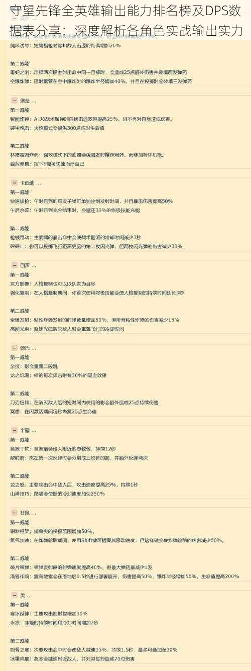 守望先锋全英雄输出能力排名榜及DPS数据表分享：深度解析各角色实战输出实力