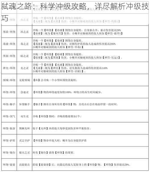 弑魂之路：科学冲级攻略，详尽解析冲级技巧