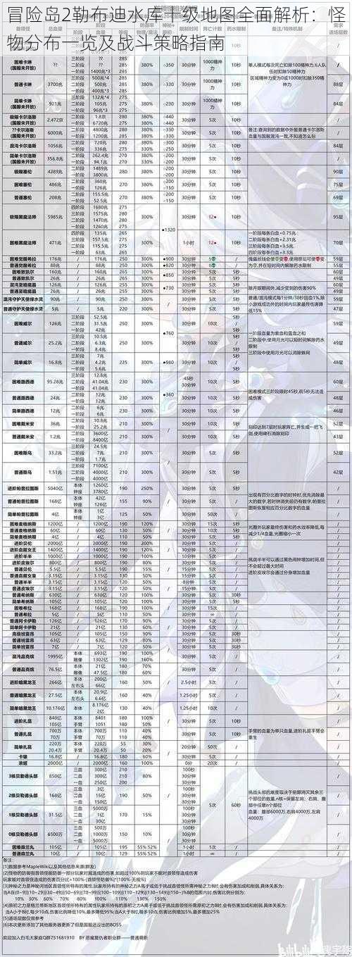 冒险岛2勒布迪水库十级地图全面解析：怪物分布一览及战斗策略指南