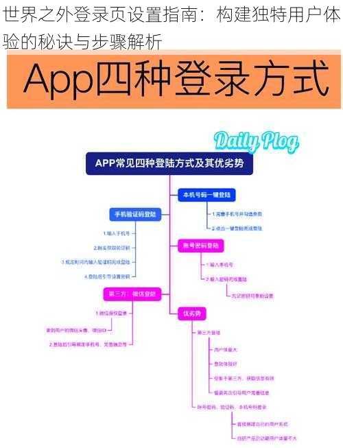 世界之外登录页设置指南：构建独特用户体验的秘诀与步骤解析