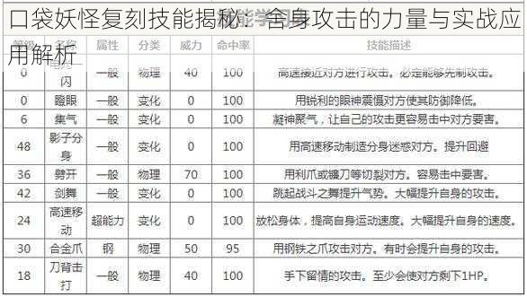 口袋妖怪复刻技能揭秘：舍身攻击的力量与实战应用解析