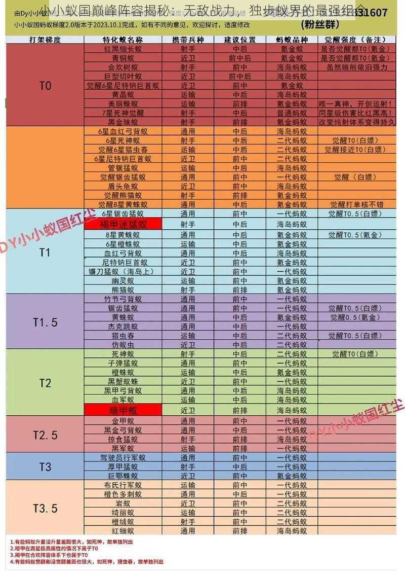 小小蚁国巅峰阵容揭秘：无敌战力，独步蚁界的最强组合