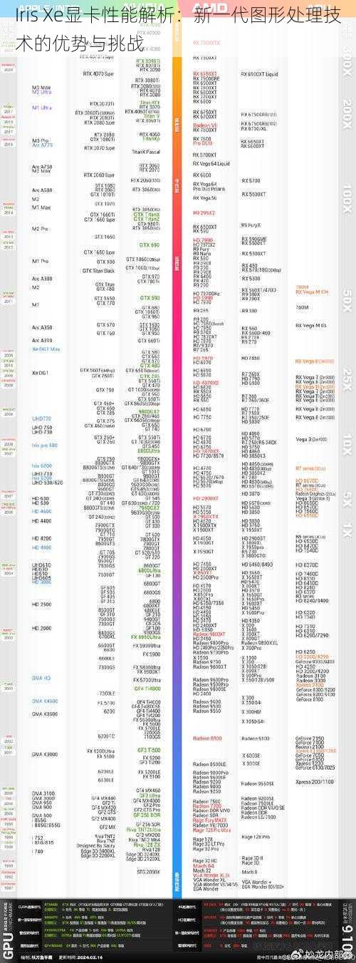 Iris Xe显卡性能解析：新一代图形处理技术的优势与挑战