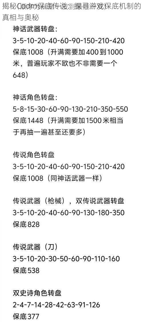 揭秘Codm保底传说：探寻游戏保底机制的真相与奥秘