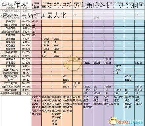 马岛作战中最高效的护符伤害策略解析：研究何种护符对马岛伤害最大化