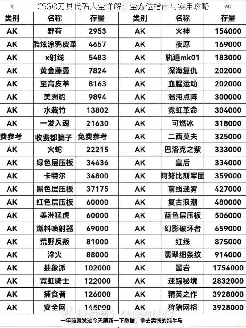 CSGO刀具代码大全详解：全方位指南与实用攻略