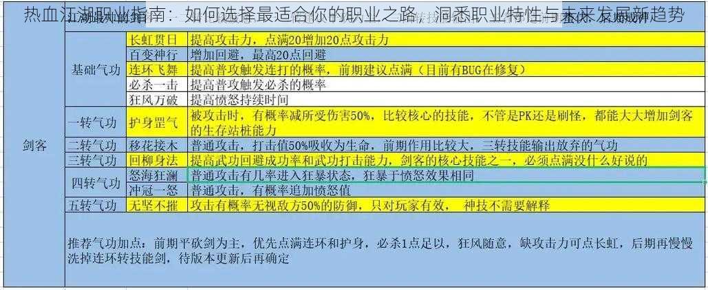 热血江湖职业指南：如何选择最适合你的职业之路，洞悉职业特性与未来发展新趋势