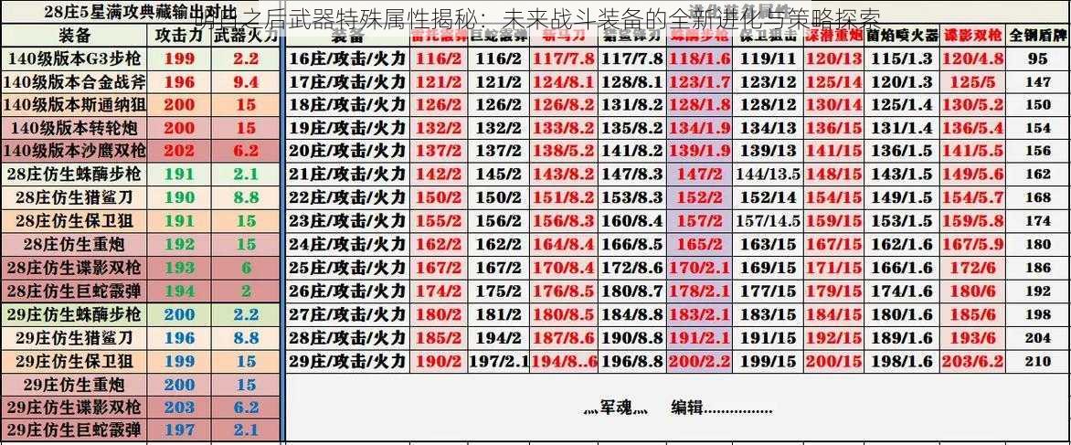 明日之后武器特殊属性揭秘：未来战斗装备的全新进化与策略探索