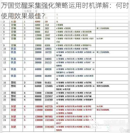 万国觉醒采集强化策略运用时机详解：何时使用效果最佳？