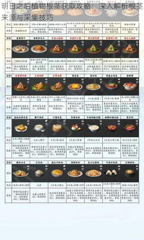 明日之后植物根茎获取攻略：深入解析根茎来源与采集技巧