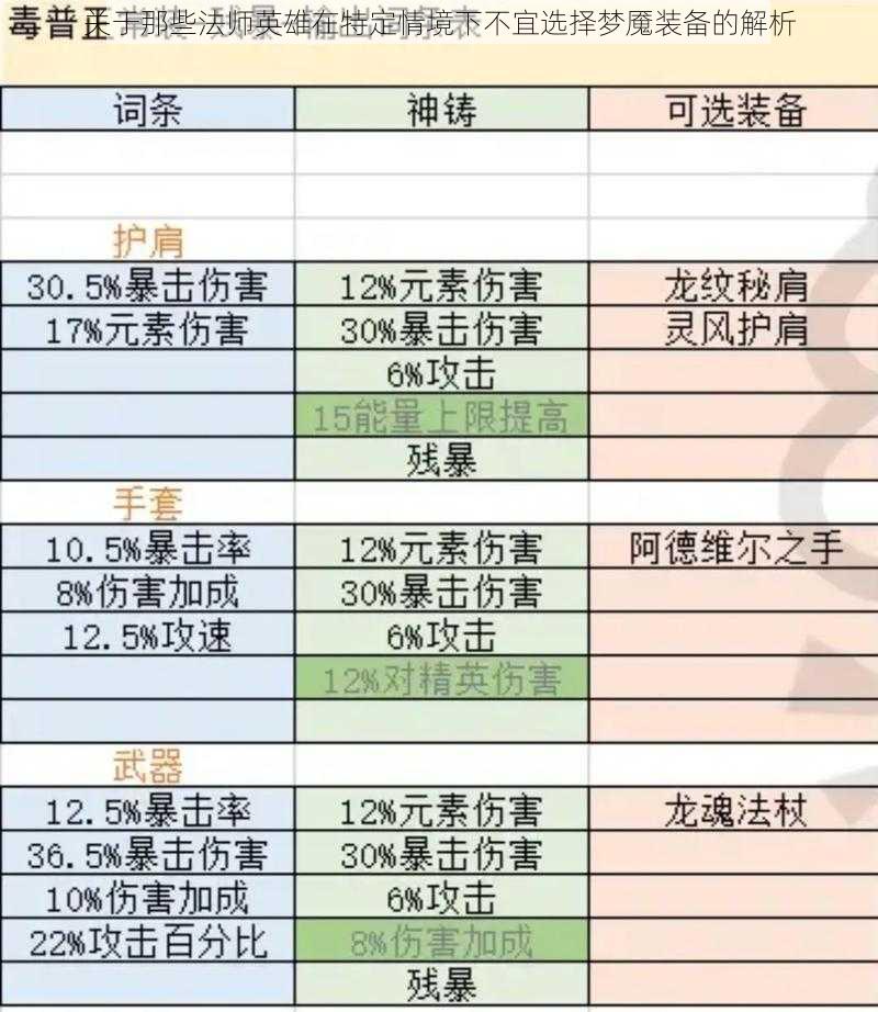 关于那些法师英雄在特定情境下不宜选择梦魇装备的解析