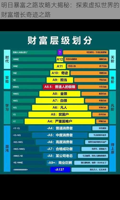 明日暴富之路攻略大揭秘：探索虚拟世界的财富增长奇迹之路